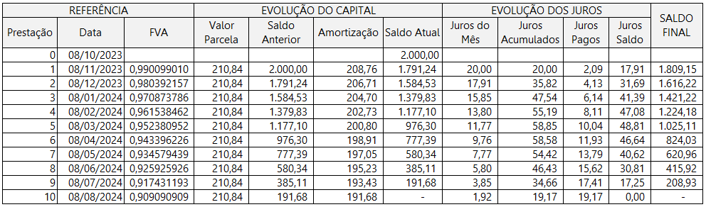 Cálculo pelo Método de Equivalência a Juros Simples